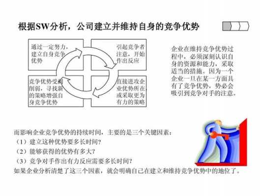  公司竞争优势模板「公司竞争优势模板怎么写」-第2张图片-马瑞范文网