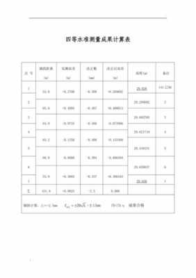 四等水准自动计算模板-第3张图片-马瑞范文网