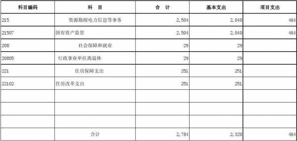 财政预算书模板,财政预算表 -第2张图片-马瑞范文网