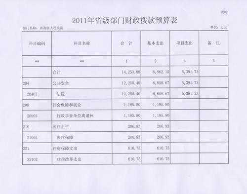 财政预算书模板,财政预算表 -第3张图片-马瑞范文网