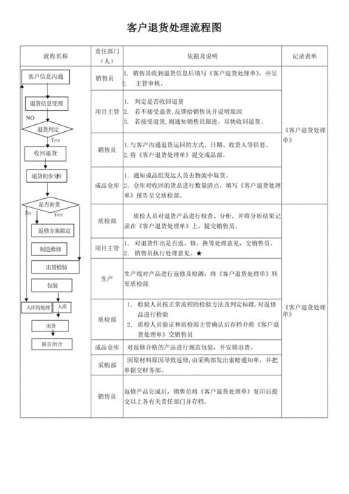 客户退货的产品处理方案 客户退货论文模板-第2张图片-马瑞范文网