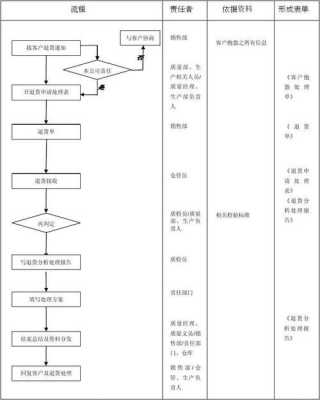 客户退货的产品处理方案 客户退货论文模板-第3张图片-马瑞范文网