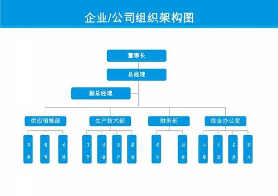 房产公司组织架构模板,房地产公司组织架构图模板 -第2张图片-马瑞范文网