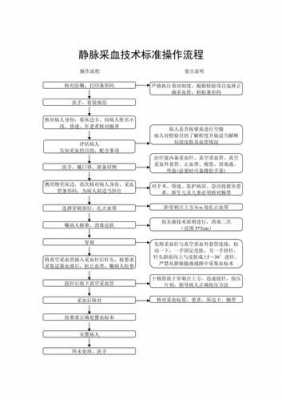 护士采血报告模板（采血护士工作流程）-第2张图片-马瑞范文网