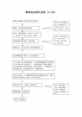 护士采血报告模板（采血护士工作流程）-第1张图片-马瑞范文网