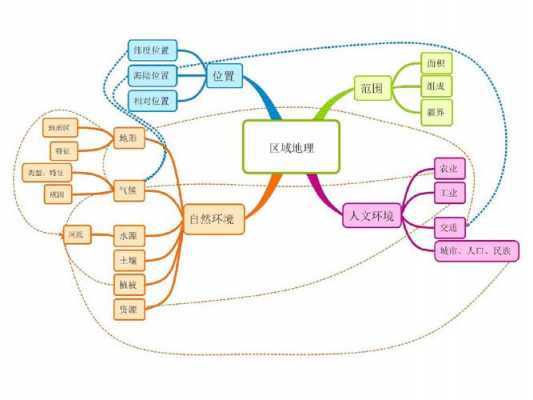 区域地理要素特征模板（区域地理特征思维导图）-第3张图片-马瑞范文网