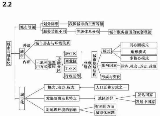 区域地理要素特征模板（区域地理特征思维导图）-第1张图片-马瑞范文网