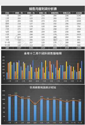 月度销售额分析模板图片 月度销售额分析模板-第2张图片-马瑞范文网