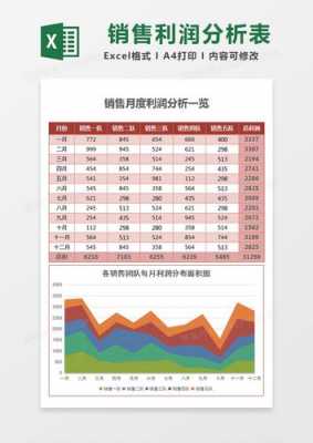 月度销售额分析模板图片 月度销售额分析模板-第3张图片-马瑞范文网