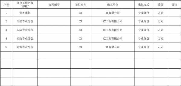 分包合同台账表格模板,分包合同台账表格模板下载 -第2张图片-马瑞范文网