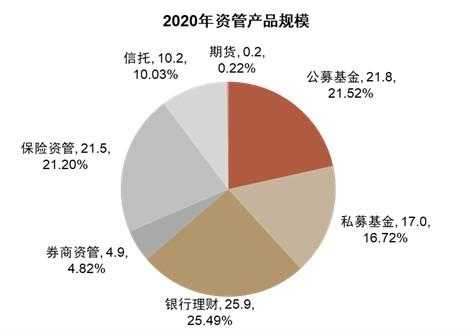 2020年财富管理行业现状-第1张图片-马瑞范文网