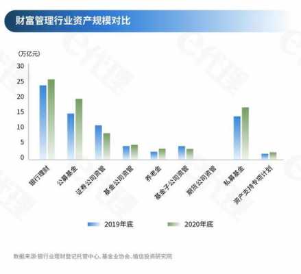 2020年财富管理行业现状-第2张图片-马瑞范文网