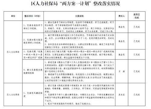 各种条件落实情况模板范文 各种条件落实情况模板-第2张图片-马瑞范文网