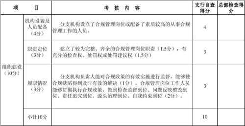 考核机制模板,考核机制模板怎么写 -第2张图片-马瑞范文网