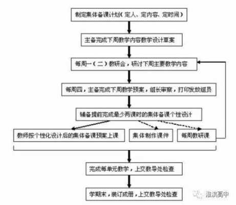 医院集体备课模板_医学集体备课的基本流程-第2张图片-马瑞范文网