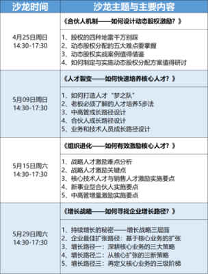 沙龙活动议程模板_沙龙活动议程模板怎么写-第1张图片-马瑞范文网