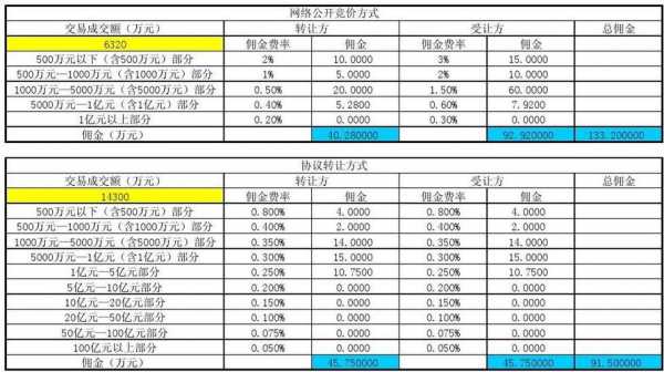 实付佣金的模板（付佣金需要提交哪些资料）-第1张图片-马瑞范文网