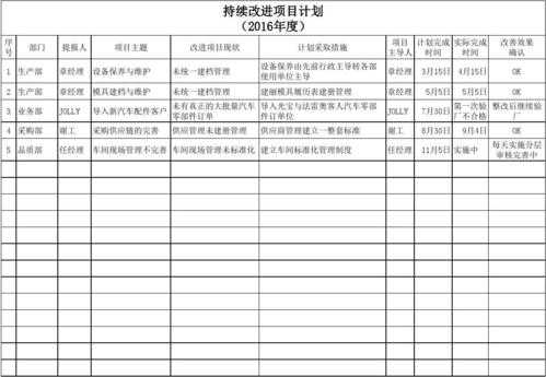 持续改进统计模板_持续改进计划表-第3张图片-马瑞范文网