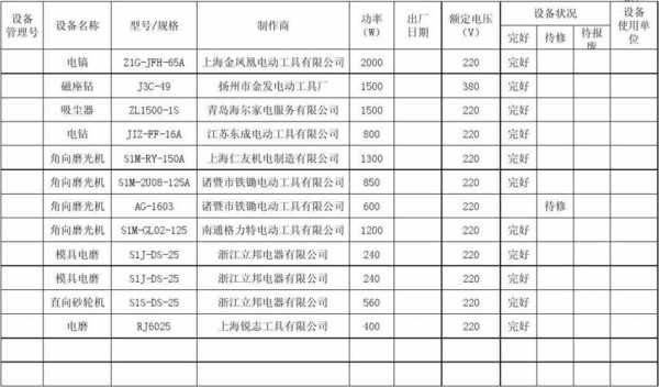 水电站设备台账模板（水电站设备台账模板下载）-第3张图片-马瑞范文网