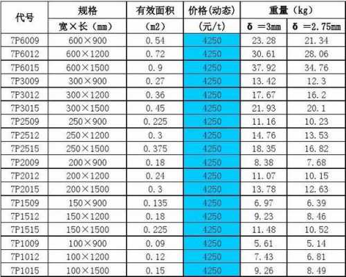 一般一车模板重量-第3张图片-马瑞范文网