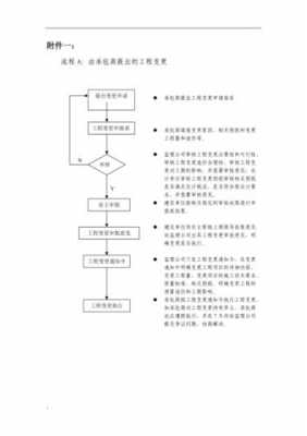 建设工程合同修改模板,建筑工程合同变更程序 -第1张图片-马瑞范文网