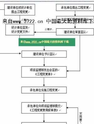 建设工程合同修改模板,建筑工程合同变更程序 -第2张图片-马瑞范文网