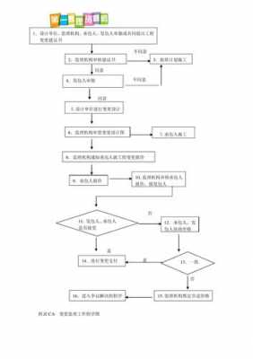 建设工程合同修改模板,建筑工程合同变更程序 -第3张图片-马瑞范文网