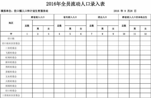 人口统计分析模板-第2张图片-马瑞范文网