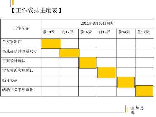 工作计划及进度图表-第2张图片-马瑞范文网