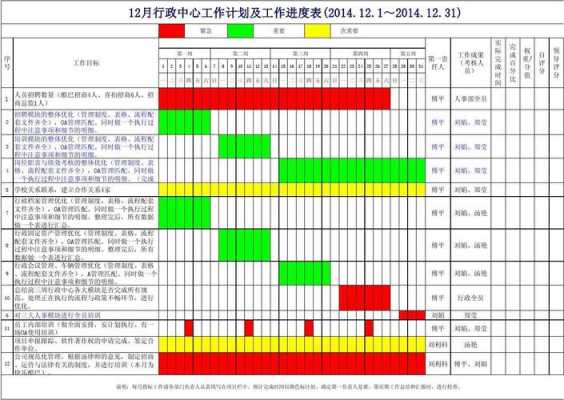 工作计划及进度图表-第1张图片-马瑞范文网