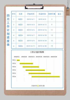 工作计划及进度图表-第3张图片-马瑞范文网