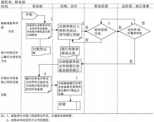 公司打款流程注意事项-第1张图片-马瑞范文网