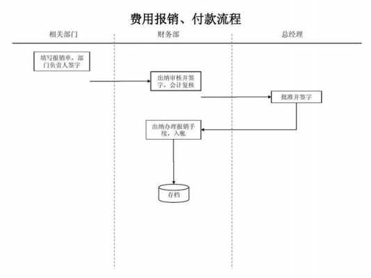 公司打款流程注意事项-第2张图片-马瑞范文网