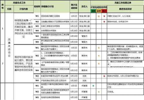 内容引入计划模板怎么写 内容引入计划模板-第3张图片-马瑞范文网