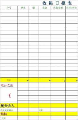 药店收银员日报表模板-第3张图片-马瑞范文网