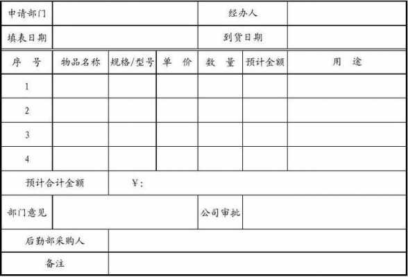  物资审批同意意见模板「物资审批同意意见模板图片」-第3张图片-马瑞范文网