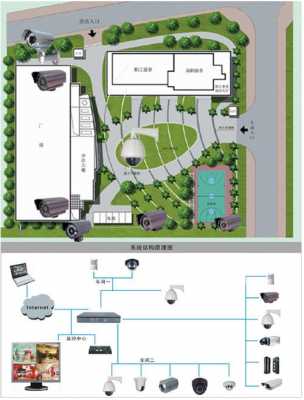 室外监控方案模板,室外监控布置原则 -第3张图片-马瑞范文网