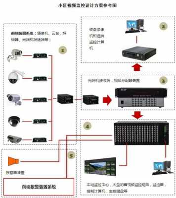 室外监控方案模板,室外监控布置原则 -第2张图片-马瑞范文网