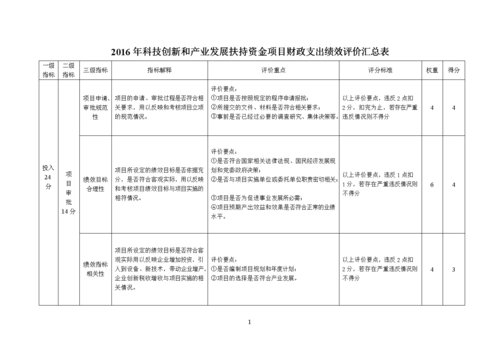 成效汇报怎么写 成效清单模板-第2张图片-马瑞范文网