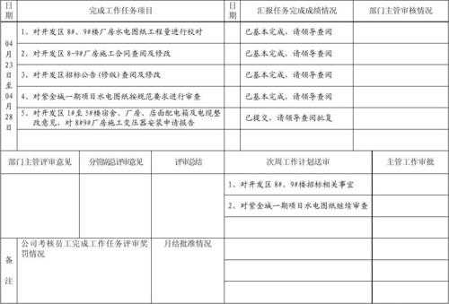 成效汇报怎么写 成效清单模板-第1张图片-马瑞范文网