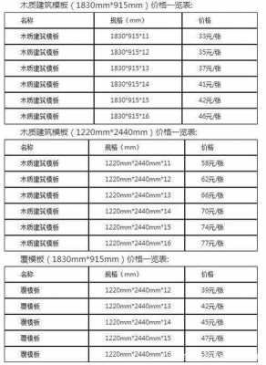 建筑模板施工价格多少钱每平米-模板施工设备价格表-第3张图片-马瑞范文网