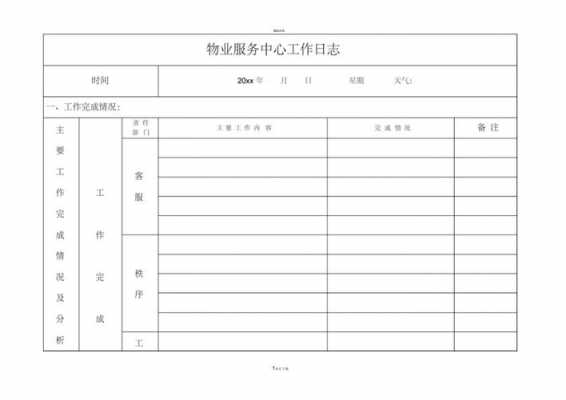 物业工作日志模板范文简短-物业工作日志模板-第1张图片-马瑞范文网