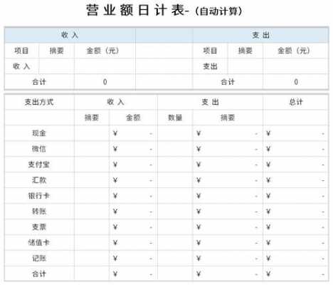 日营业额表模板_日营业额表格模板-第3张图片-马瑞范文网