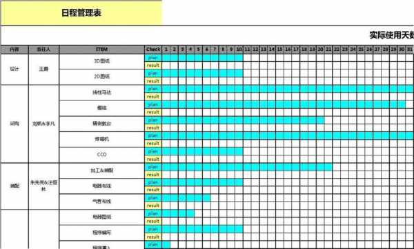 自动化设备进度表模板（自动化设备计划进度表）-第3张图片-马瑞范文网