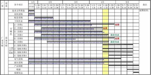 自动化设备进度表模板（自动化设备计划进度表）-第2张图片-马瑞范文网