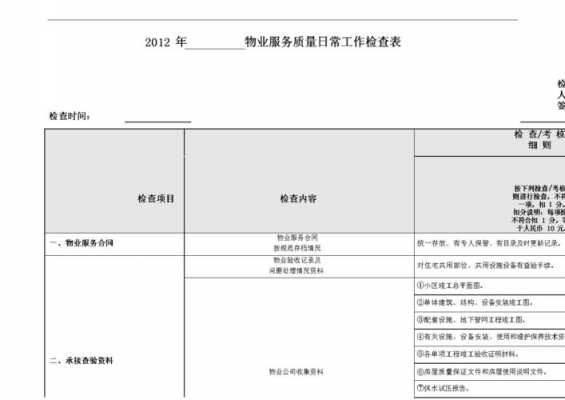  物业督导报告模板「物业督导检查工作方式」-第3张图片-马瑞范文网