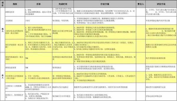 电台渠道工作规划模板-第1张图片-马瑞范文网