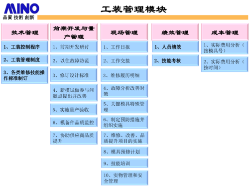 工装工具管理方案模板,工装工具库管理方案 -第2张图片-马瑞范文网