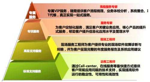 公司运维团队介绍模板_公司运维团队介绍模板范文-第2张图片-马瑞范文网