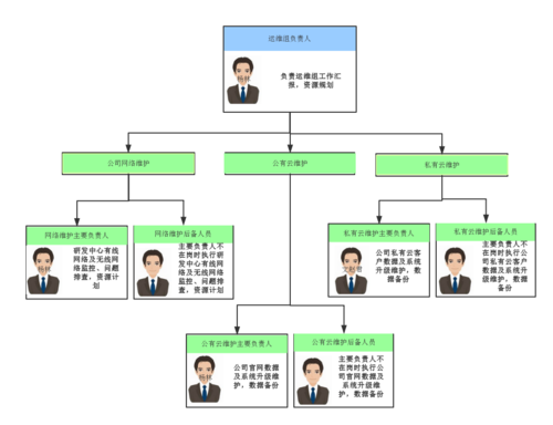 公司运维团队介绍模板_公司运维团队介绍模板范文-第3张图片-马瑞范文网